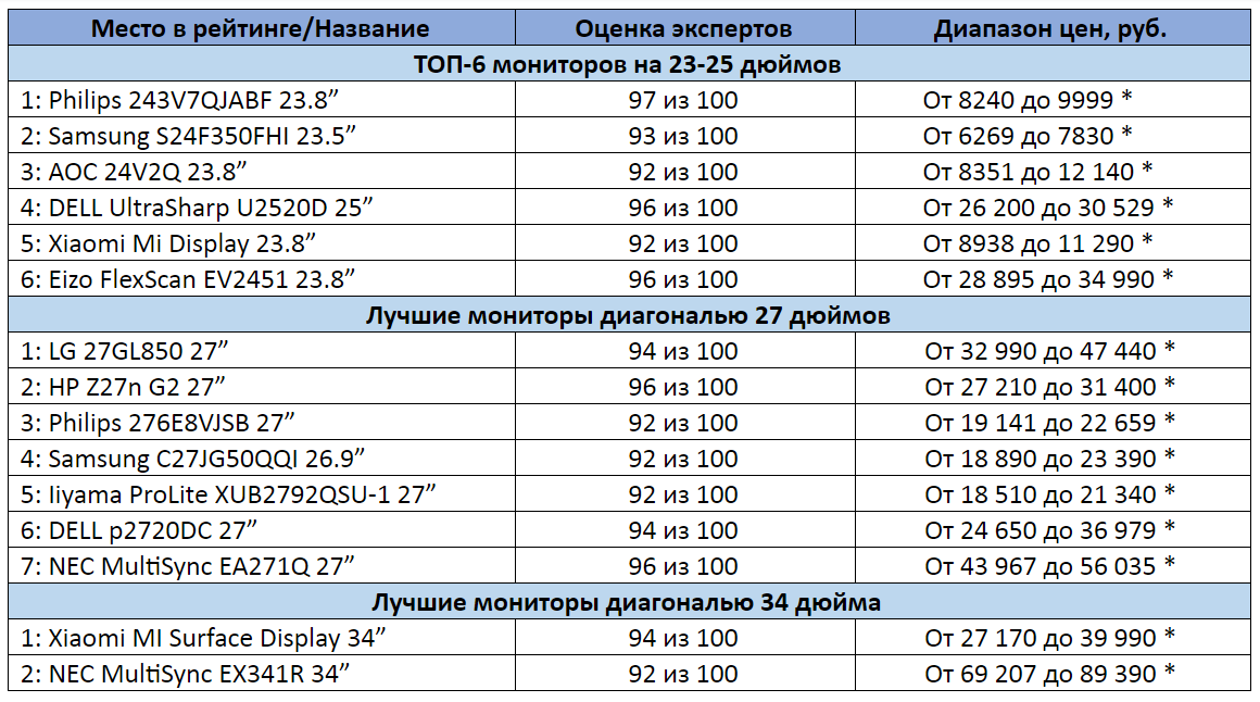 *цены актуальны на сентябрь 2020 года